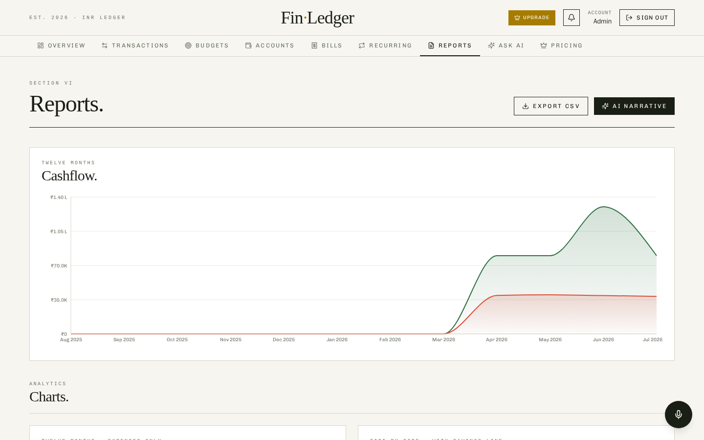 FinLedger reports with twelve month cashflow and category charts